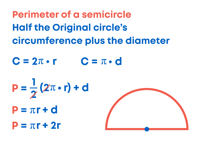 Circles: Radius, Diameter, Chords, Circumference, and Sectors - YouTube