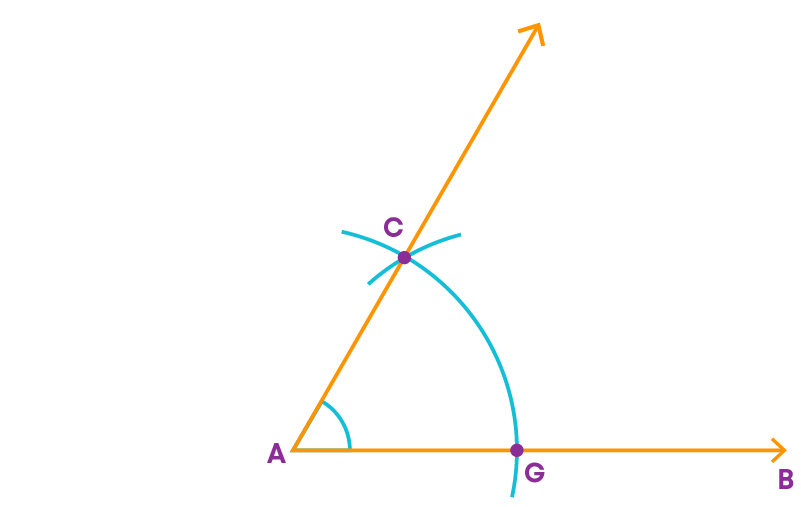 Practical Geometry