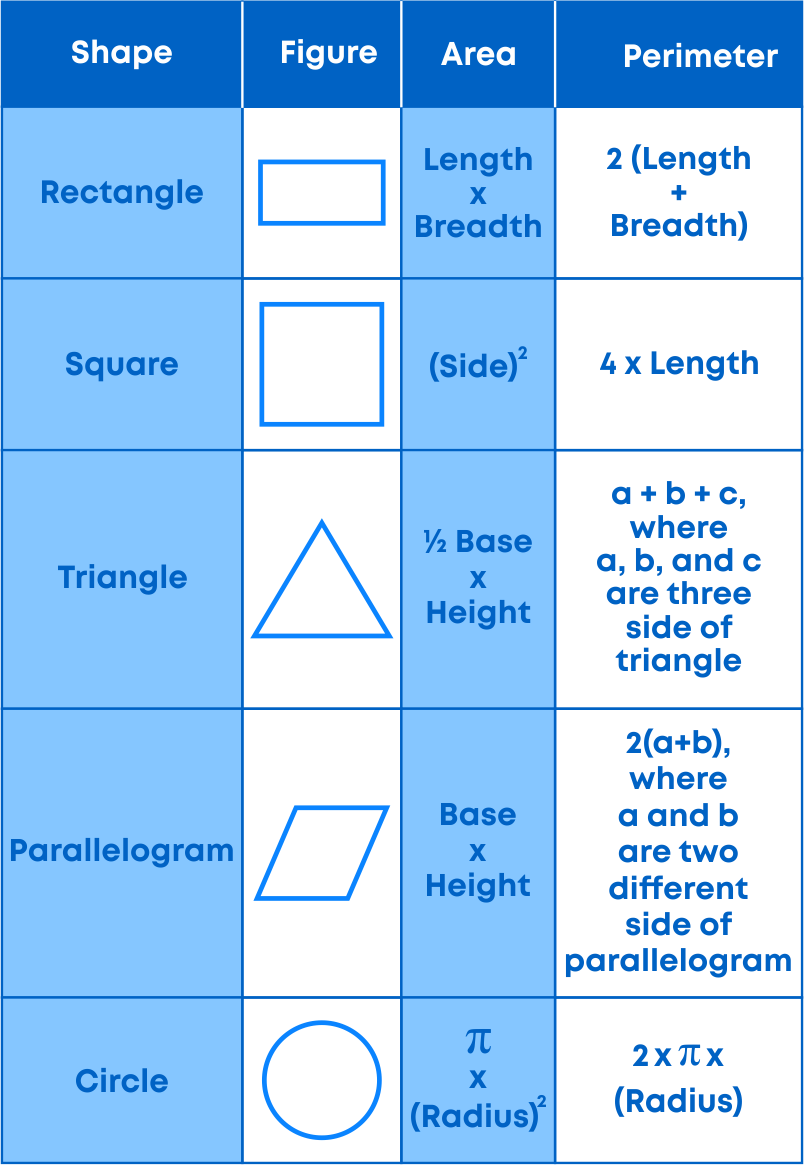 perimeter of different shapes