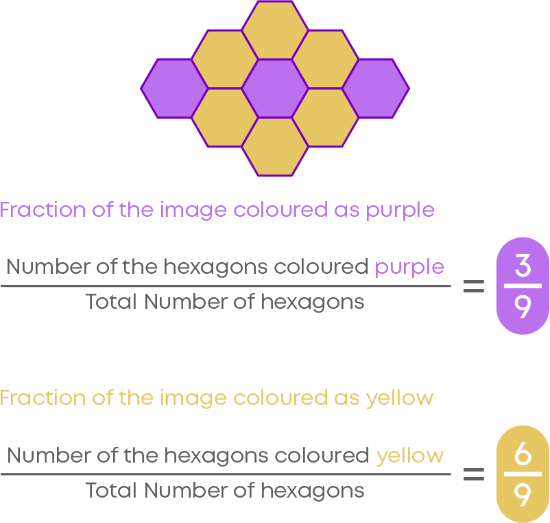 Fractions Blog