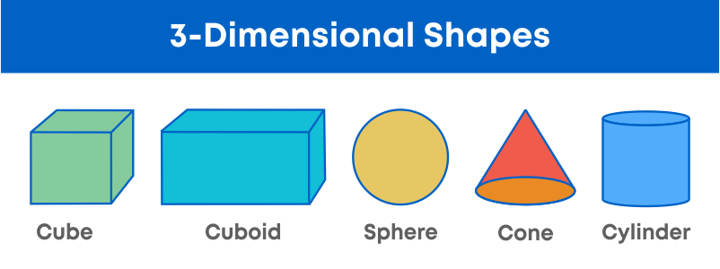 Cylinder  Shape, Formula (Volume, CSA, TSA ), Examples