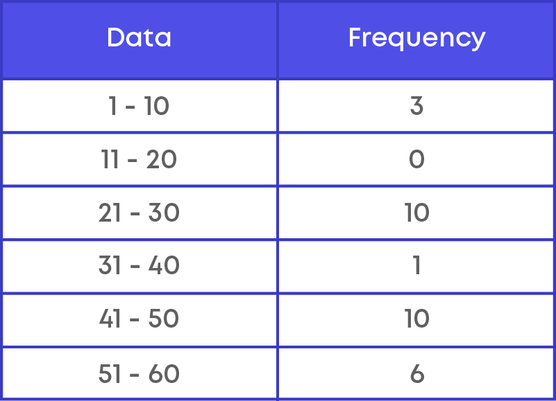 CBSE Class 9 Statistics