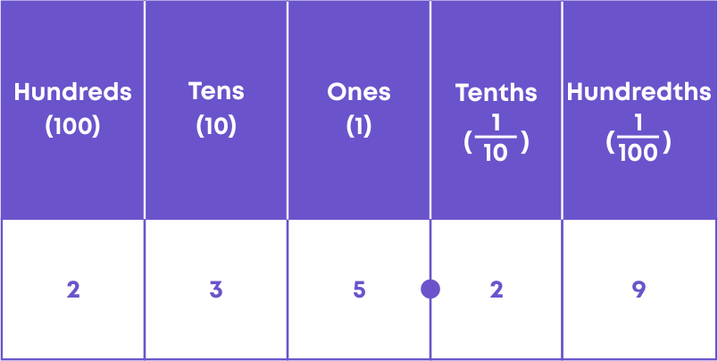 one tenths