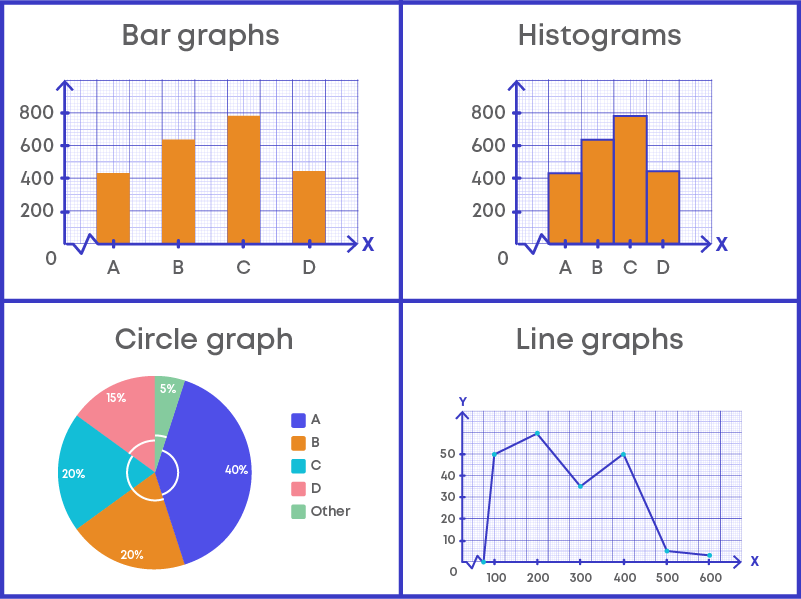 CBSE Class 9 Statistics