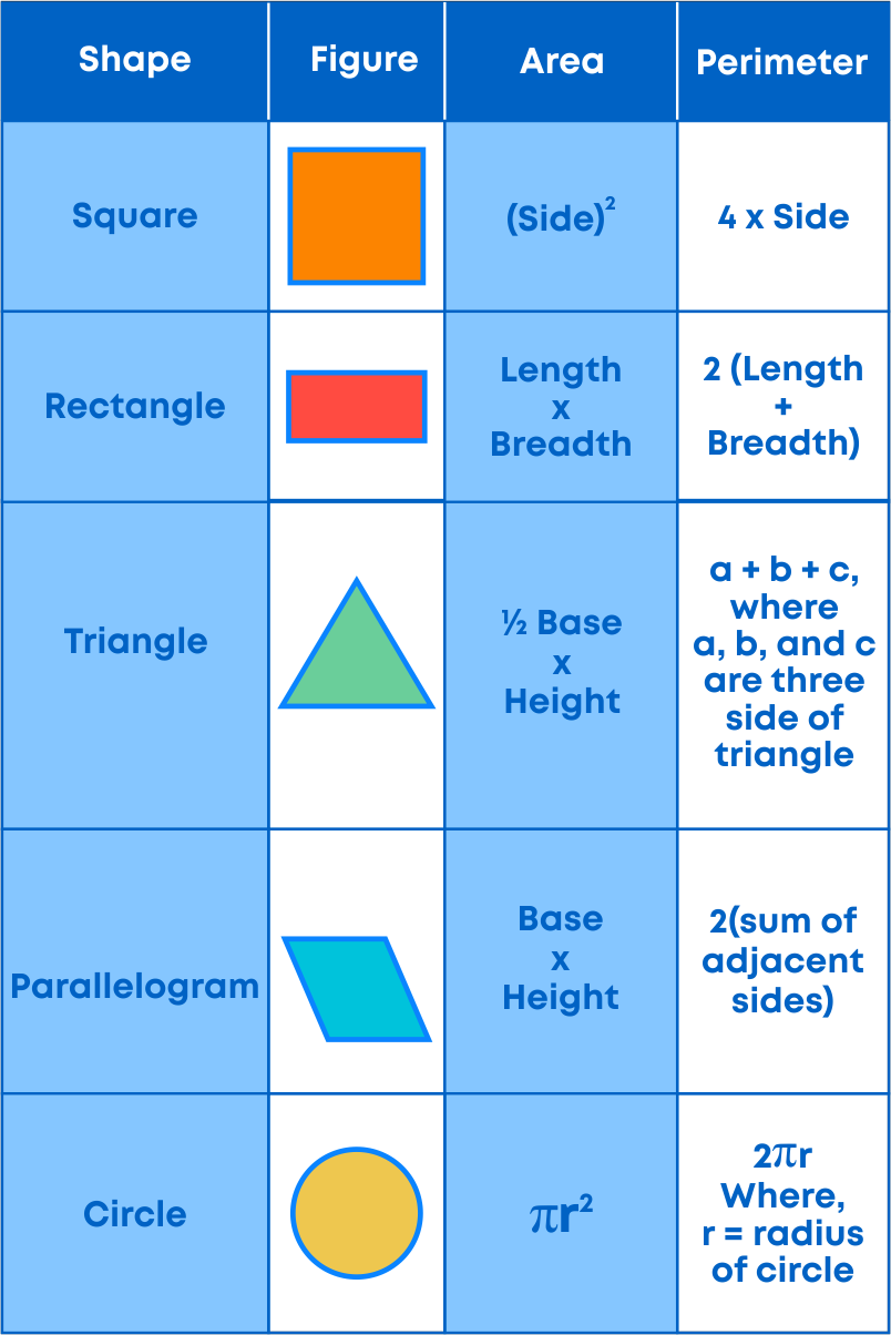 perimeter of different shapes