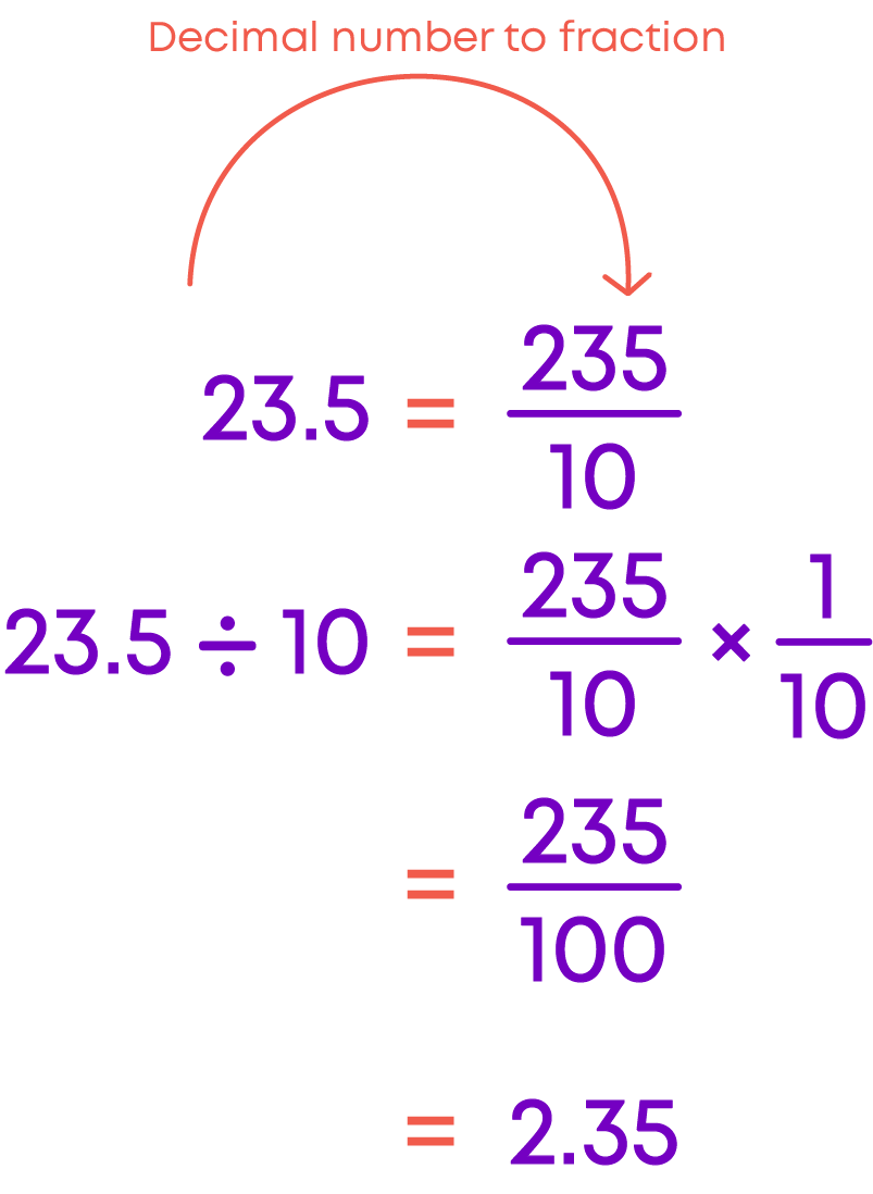 class-7-cbse-fractions-and-decimals-blog