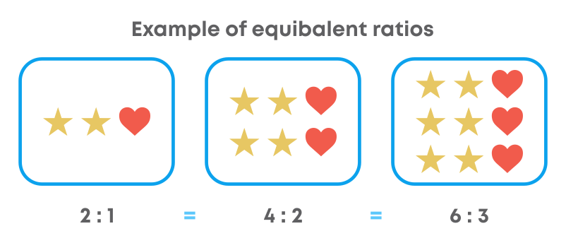 ratio examples