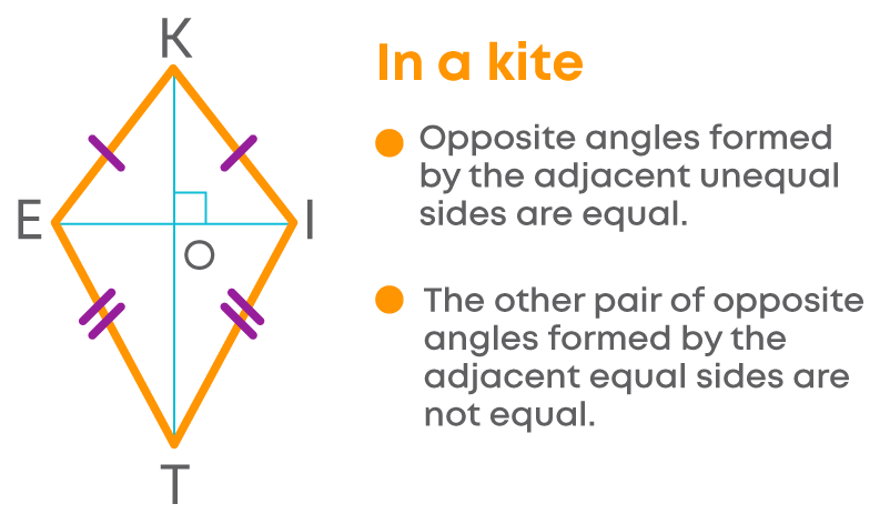 A quadrilateral with two pairs of adjacent congruent sides is called a  kite. The diagonals of a kite are perpendicular. Find the perimeter and  area of the kite below.