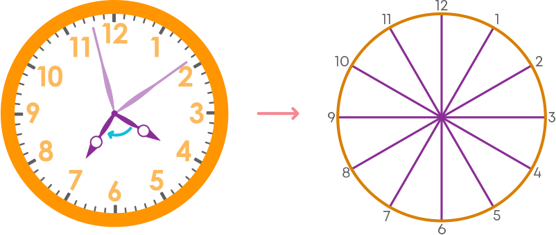 Understanding Elementary Shapes | Blog