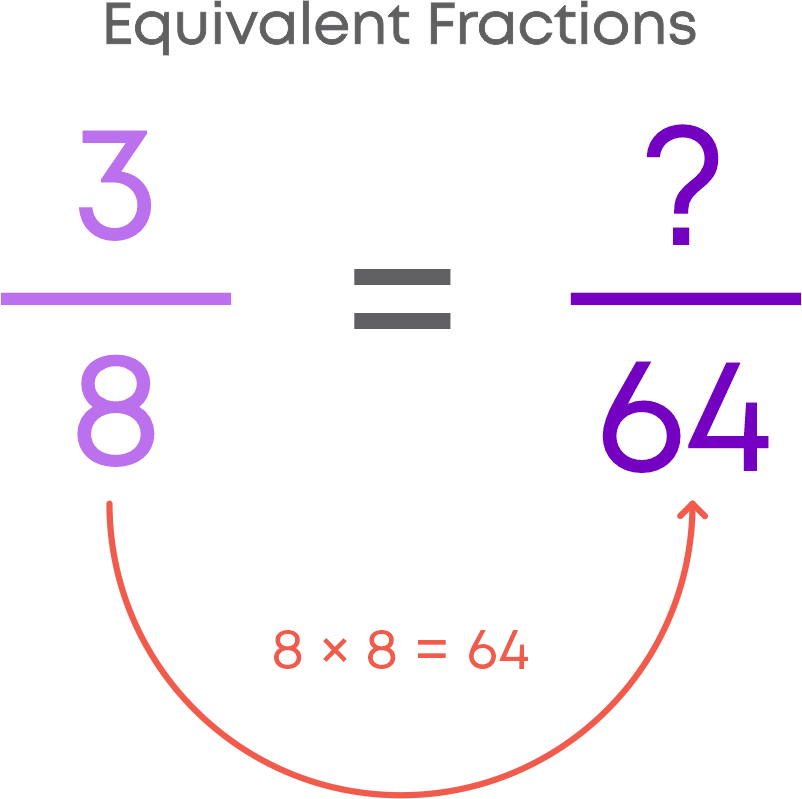 fractions-blog