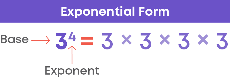 exponential form example