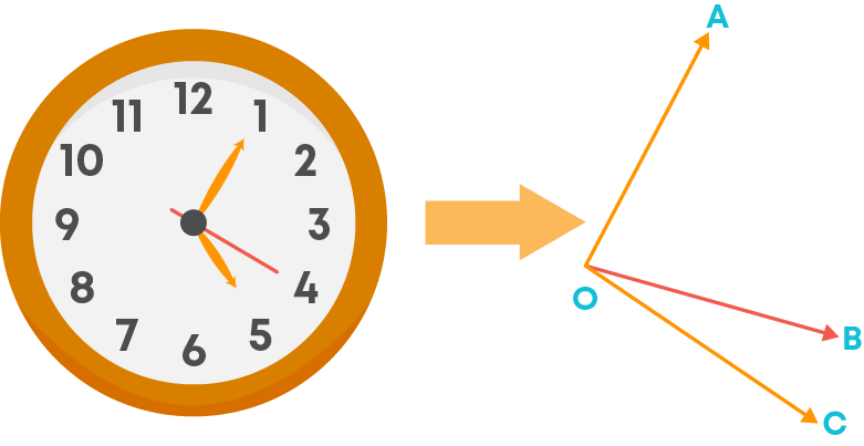 complementary angles on a clock