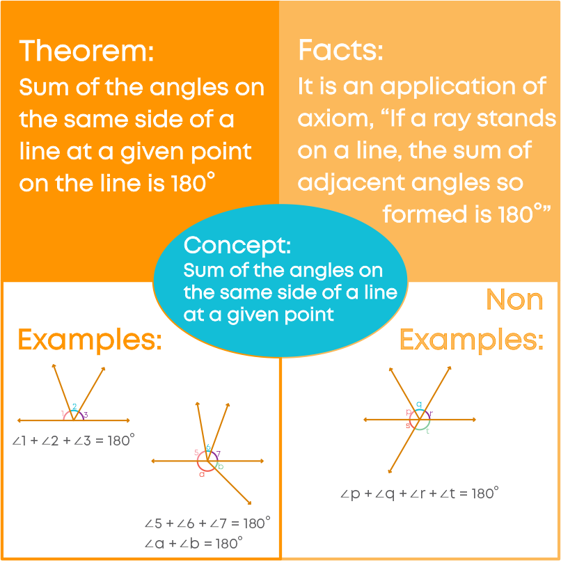 Introduction to Euclid's Geometry class 9 Blog